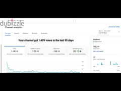 قناة يوتيوب 132 ألف مشترك مفعلة الدخل